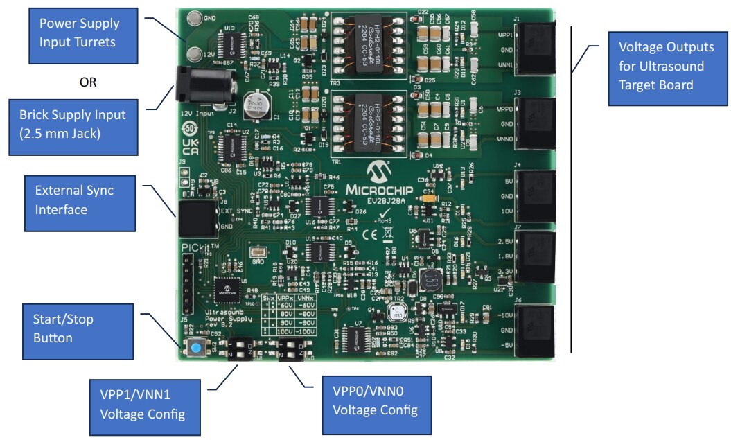 Microchip Technology EV28J28A Ultrasound Power Supply Evaluation Board
